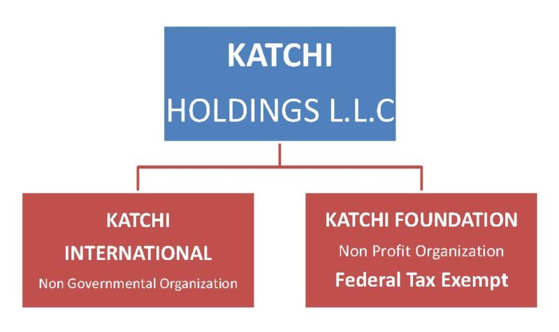 Group Katchi Structural Chart
