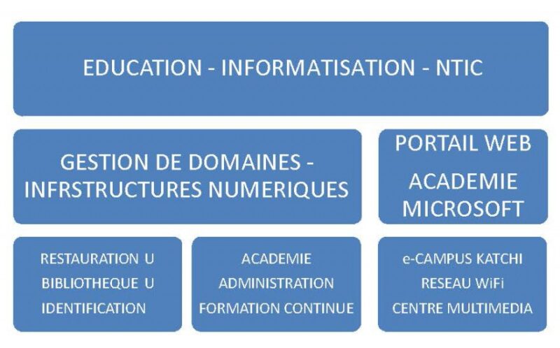 ICT in Education_plan